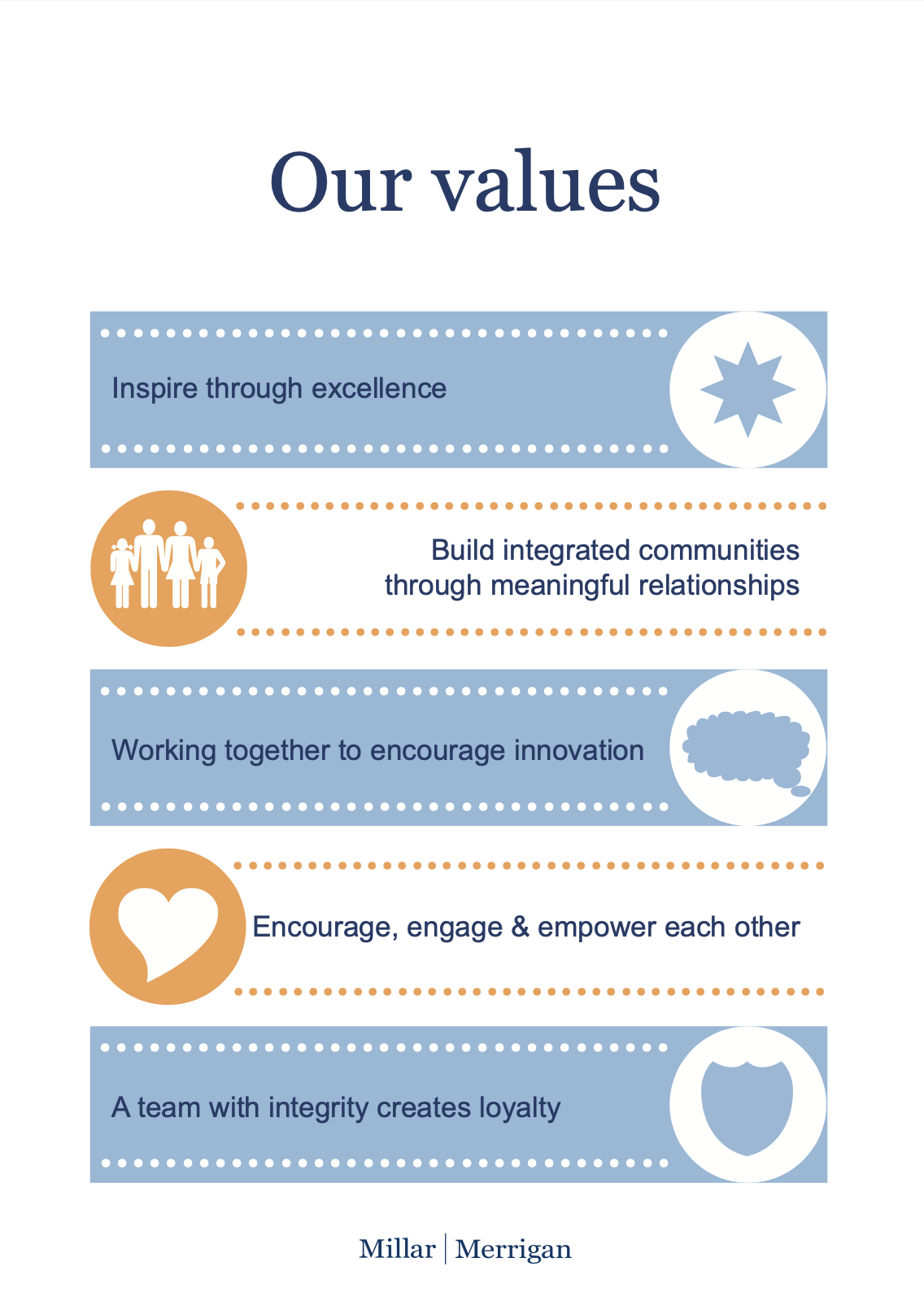 MM Core Values Poster